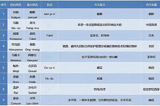 德保罗谈乌加特不雅手势挑衅：很愚蠢，但让它留在球场上吧